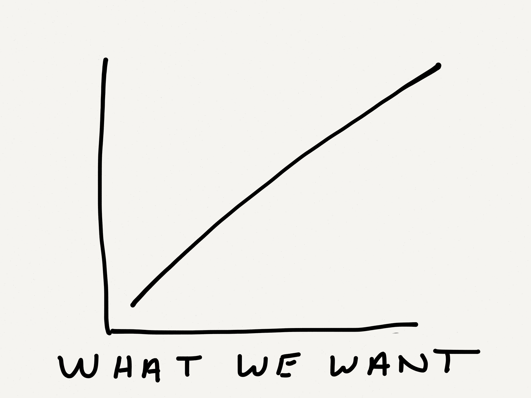 Cover Image for Resource based planning for product and engineering teams